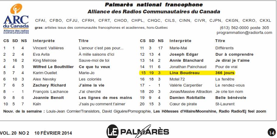 Palmarès national francophone